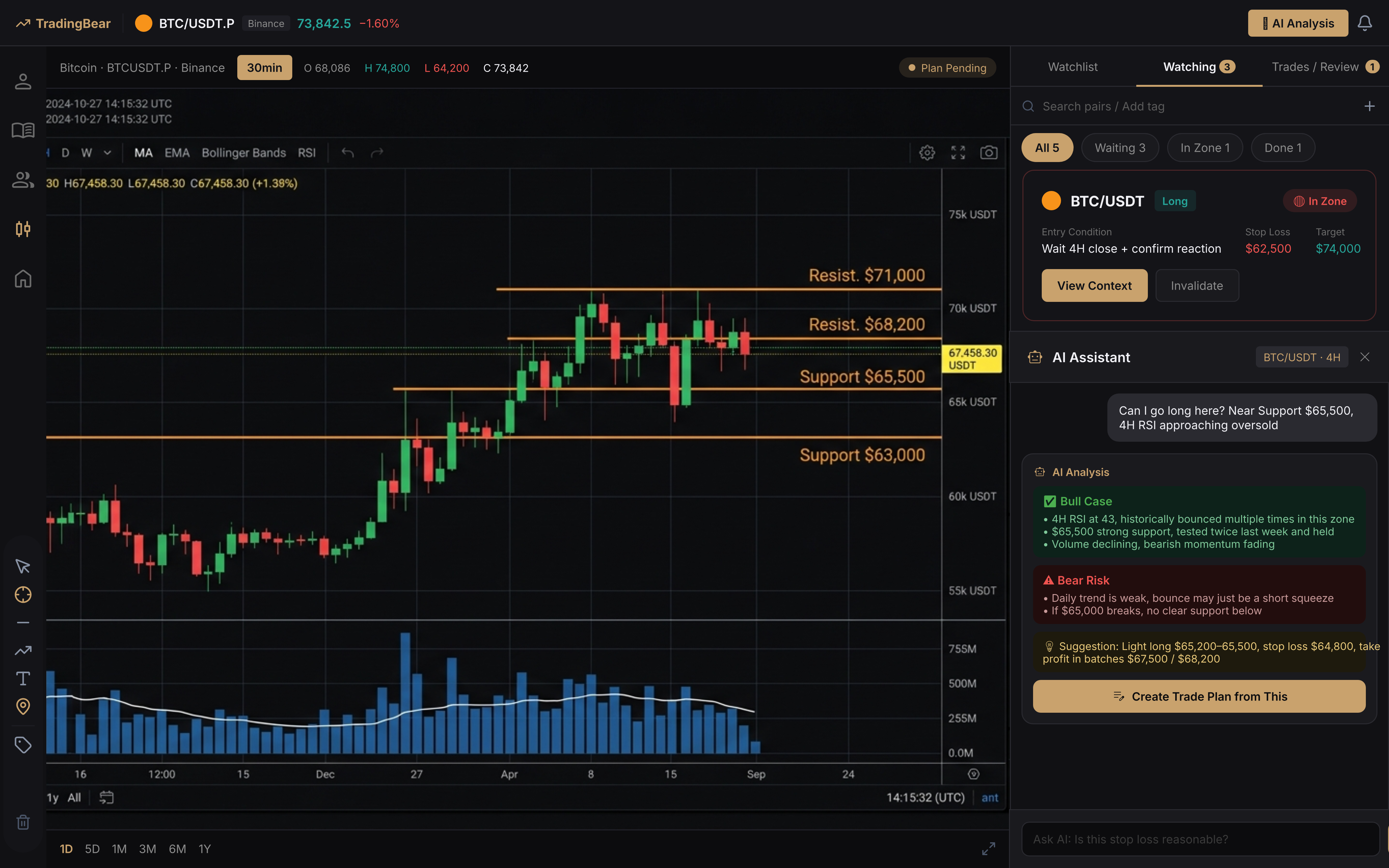 TradingBear — 掃盤工作台